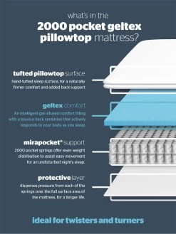 Silentnight Jasmine Geltex 2000 Pocket Pillowtop Mattress - Medium Soft 15 Silentnight Jasmine Geltex 2000 Pocket Pillowtop Mattress - Medium Soft -Home Comprehensive 43PWJ SQ6 0000000088 NO COLOR SLd4