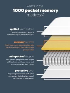 Silentnight Mia Memory 1000 Pocket Mattress – Medium Firm 16 Silentnight Mia Memory 1000 Pocket Mattress – Medium Firm -Home Comprehensive 4RMH4 SQ7 0000000088 NO COLOR DGy