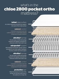 Silentnight Chloe Natural 2800 Pocket Ortho Mattress - Firm 12 Silentnight Chloe Natural 2800 Pocket Ortho Mattress - Firm -Home Comprehensive 6WENJ SQ6 0000000013 WHITE SLd4