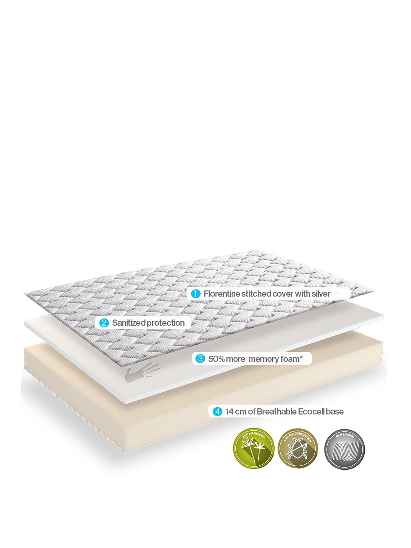 Dormeo Memory Silver Plus Rolled Mattress – Medium 4 Dormeo Memory Silver Plus Rolled Mattress – Medium - Image 2