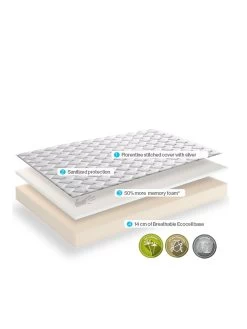 Dormeo Memory Silver Plus Rolled Mattress – Medium 12 Dormeo Memory Silver Plus Rolled Mattress – Medium -Home Comprehensive 77CTC SQ4 0000000013 WHITE SLd1
