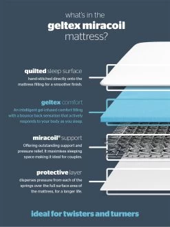 Silentnight Tuscany Geltex Sprung Mattress - Medium -Home Comprehensive L4M6Y SQ6 0000000088 NO COLOR SLd4