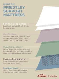 Airsprung Priestly Fusion Rolled Mattress -Home Comprehensive NYWEC SQ4 0000000013 WHITE SLd2