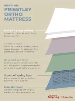 Airsprung Priestly Ortho Rolled Mattress 13 Airsprung Priestly Ortho Rolled Mattress -Home Comprehensive NYWEP SQ5 0000000013 WHITE SLd3