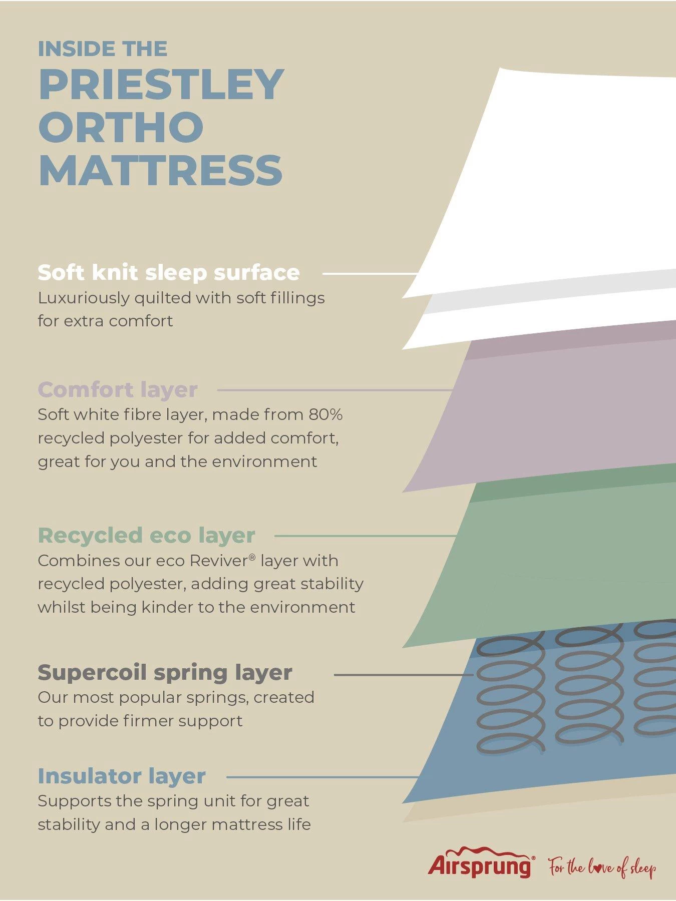 Airsprung Priestly Ortho Rolled Mattress 7 Airsprung Priestly Ortho Rolled Mattress - Image 5