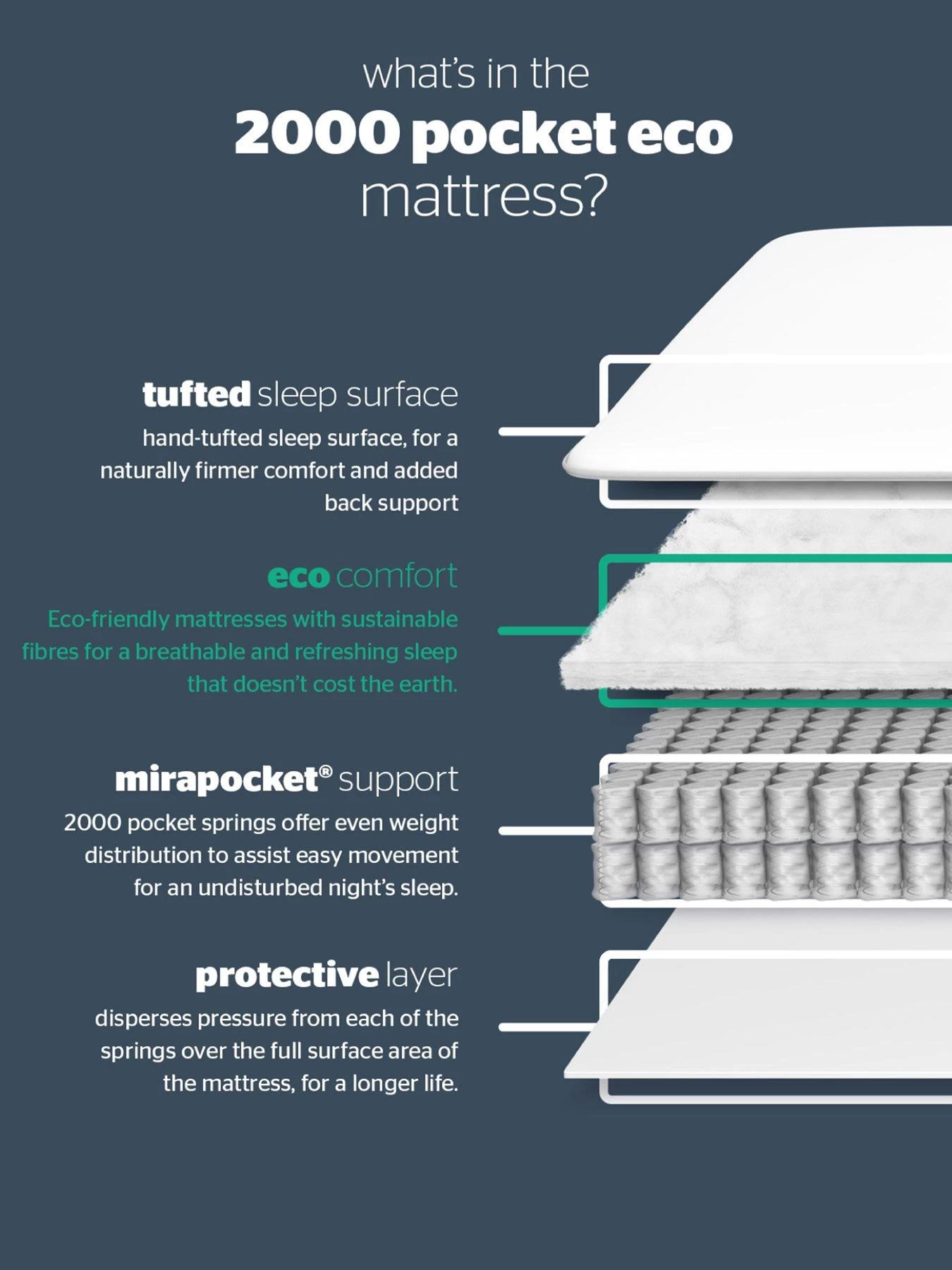 Silentnight Jasmine Luxury 2000 Pocket Mattress - Medium - Express Delivery 7 Silentnight Jasmine Luxury 2000 Pocket Mattress - Medium - Express Delivery - Image 5