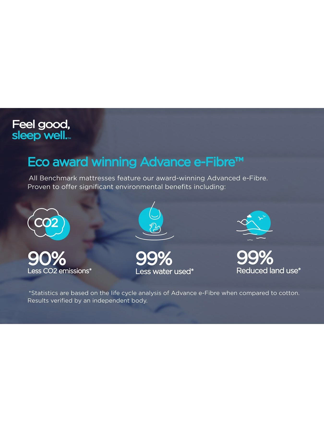 Jaybe Benchmark S3 Memory Mattress 6 Jaybe Benchmark S3 Memory Mattress - Image 4