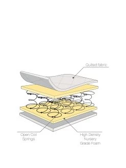 Tutti Bambini Sprung Cot Bed Mattress (70 X 140 Cm) -Home Comprehensive RTEG3 SQ3 0000000088 NO COLOR SLa