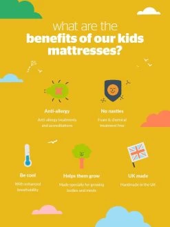 Silentnight Kids Premium Comfort Mattress - Medium Firm -Home Comprehensive TKC7F SQ6 0000000013 WHITE SLd3