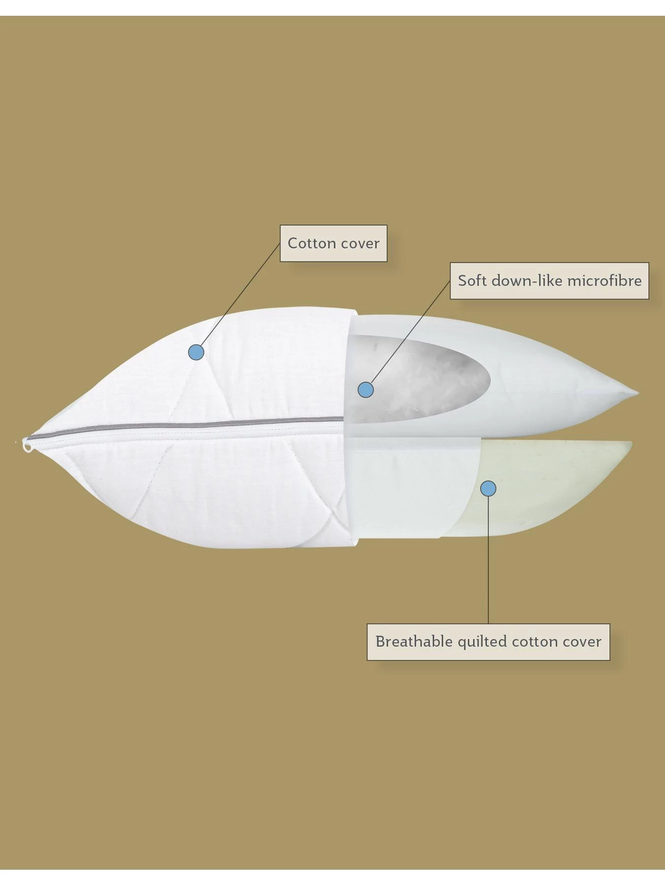 Sealy Dual Comfort Memory Foam Pillow - White 5 Sealy Dual Comfort Memory Foam Pillow - White - Image 3