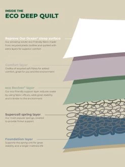 Airsprung Ivy Deep Quilt Mattress - Medium Firm -Home Comprehensive V2RT7 SQ5 0000000013 WHITE SLd3