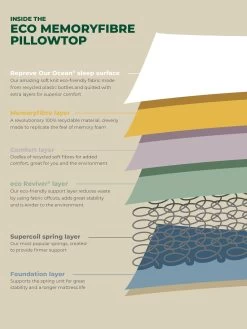 Airsprung Olive Memoryfibre Pillowtop Mattress - Medium 13 Airsprung Olive Memoryfibre Pillowtop Mattress - Medium -Home Comprehensive V2RTC SQ5 0000000013 WHITE SLd3