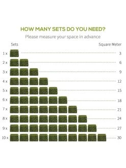 OutSunny 12-Piece 50cm X 50cm Artificial Boxwood Wall Panel -  Milan Grass, Privacy Fence Screen -Home Comprehensive VJO5B SQ7 0000000099 N A SLd5