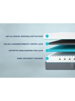 Simba Simbatex Essential Mattress Double -Home Comprehensive VMESN SQ5 0000000013 WHITE SLd2
