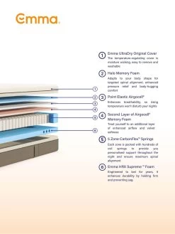 Emma Premium Single Mattress 12 Emma Premium Single Mattress -Home Comprehensive VMHKB SQ4 0000000013 WHITE SLd2