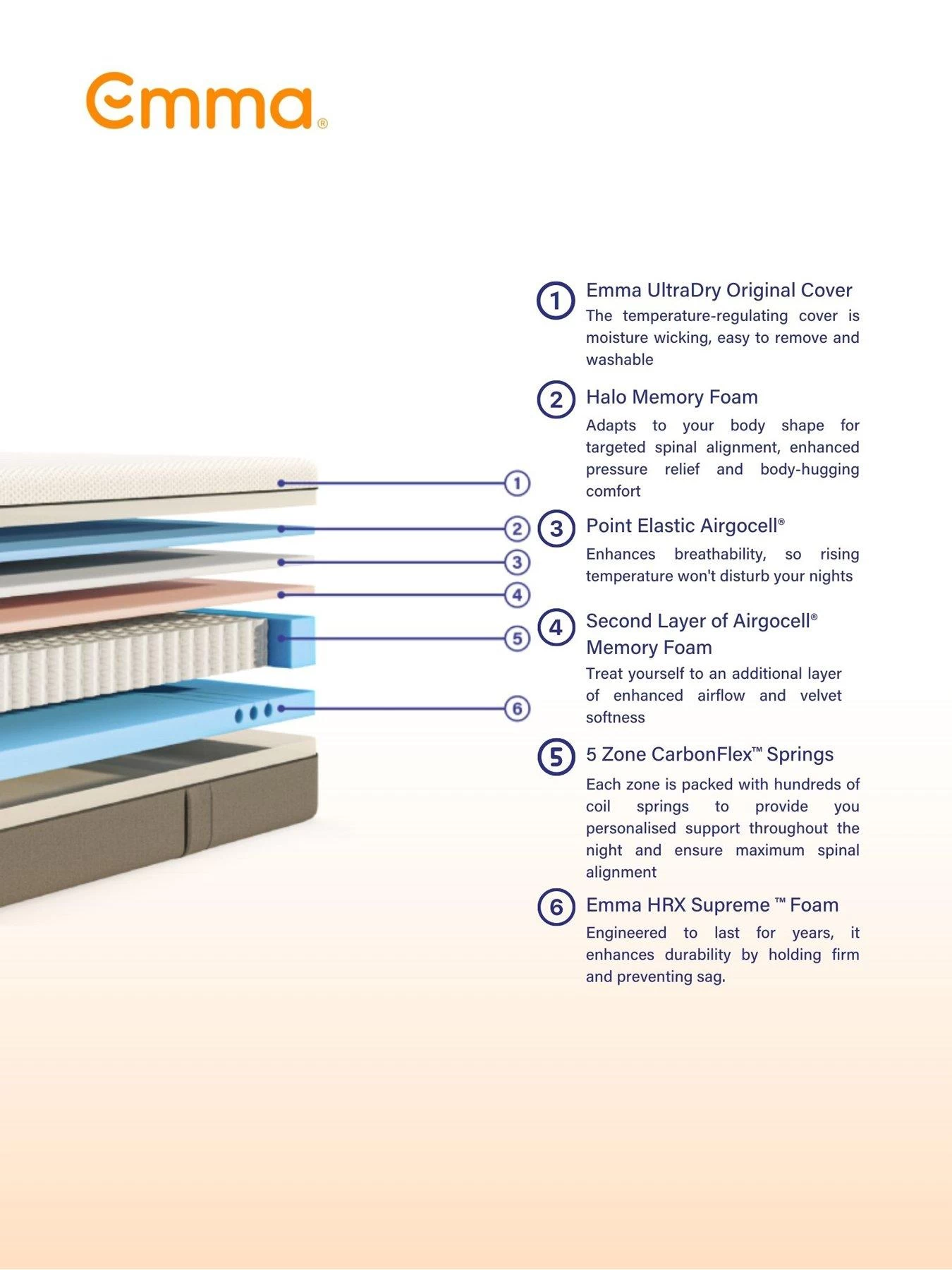 Emma Premium Single Mattress 6 Emma Premium Single Mattress - Image 4