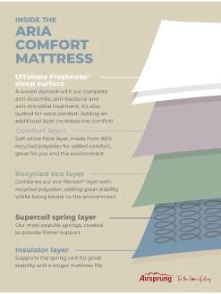 Airsprung Aria Comfort Quilted Mattress -Home Comprehensive VO8F9 SQ7 0000000013 WHITE DGy