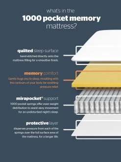 Silentnight Mirapocket Mia 1000 Memory Double Mattress Express Delivery -Home Comprehensive VOGW6 SQ7 0000000013 WHITE DGy